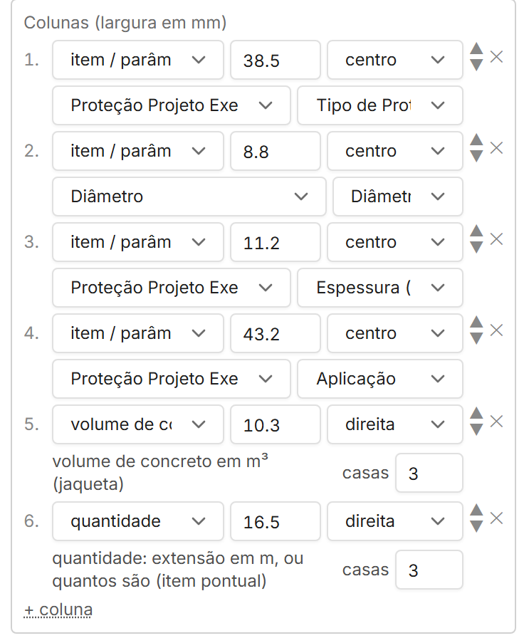 A coluna de volume de concreto na tabela da proteção do duto